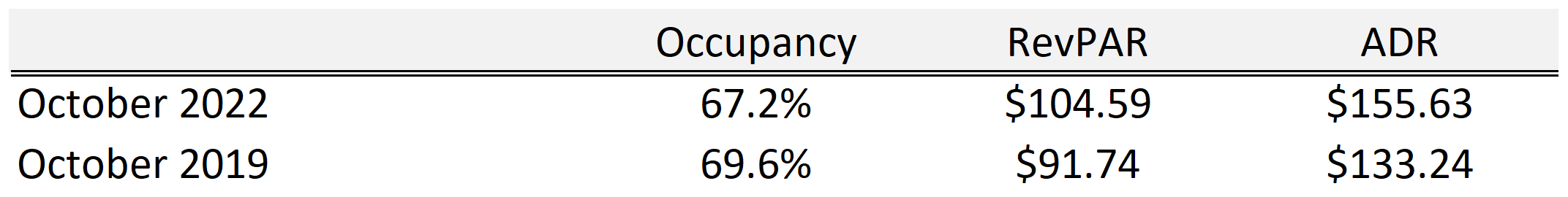 stat 1