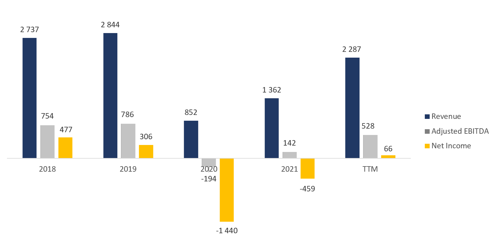 stat 3