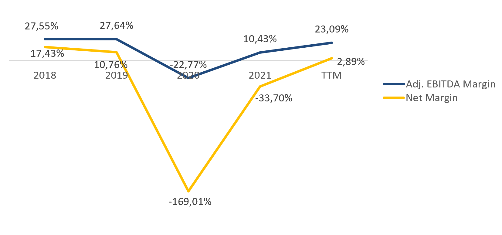 stat 3