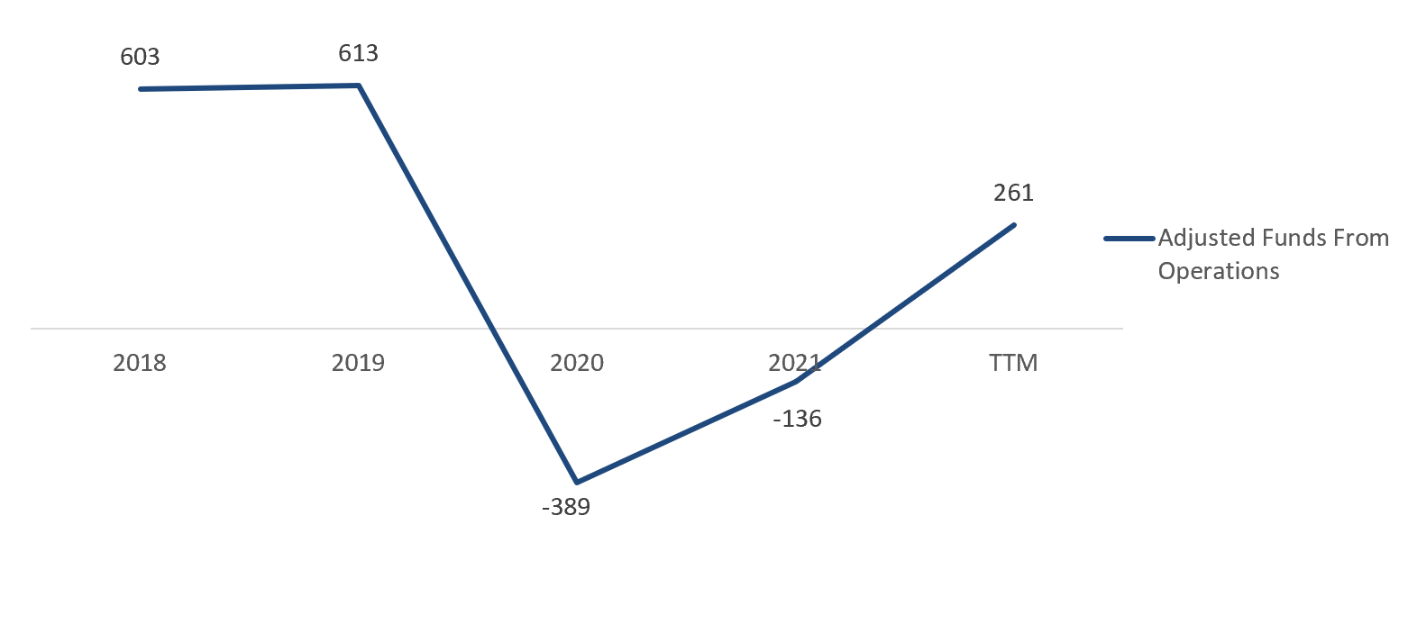 stat 3