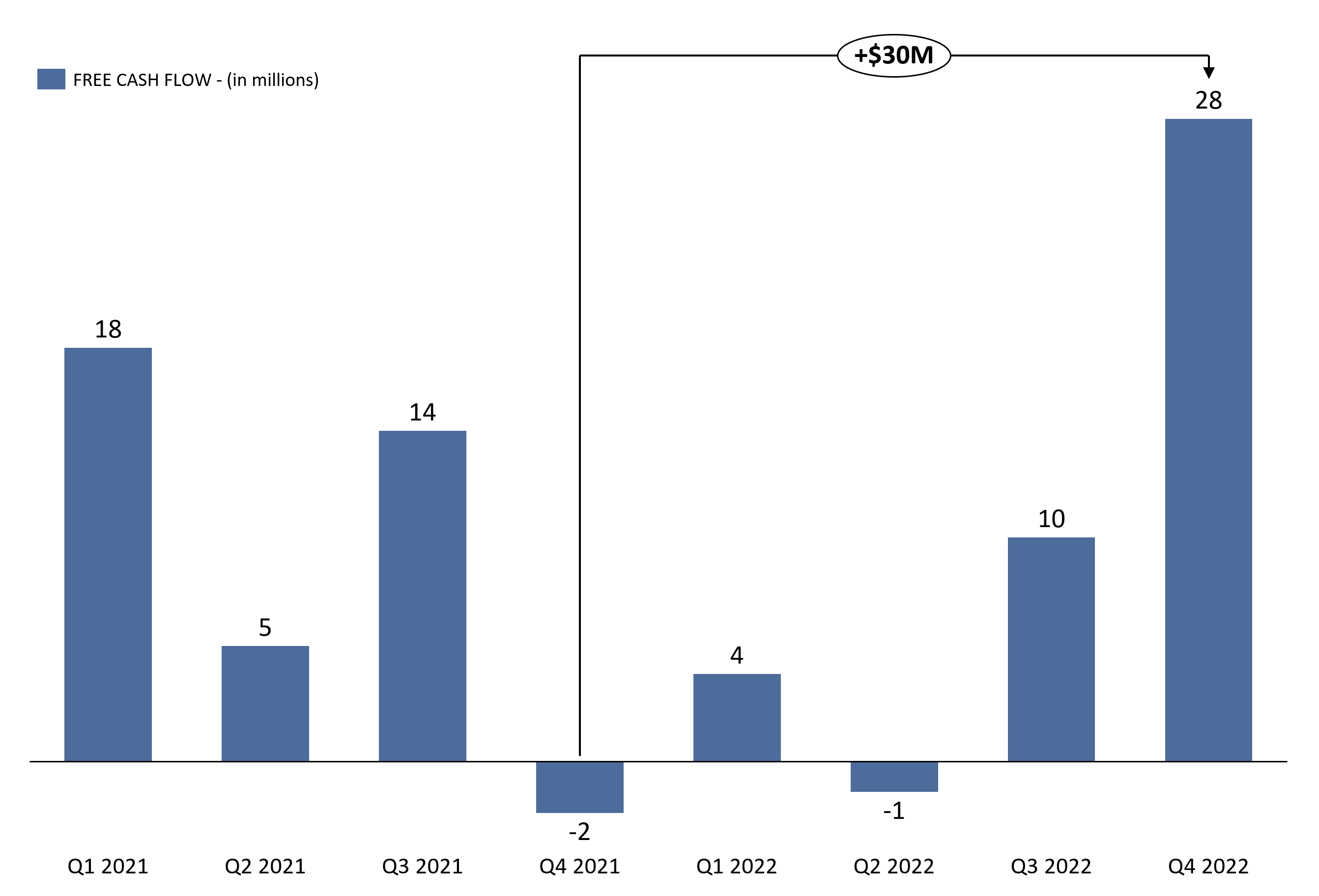 stat 3