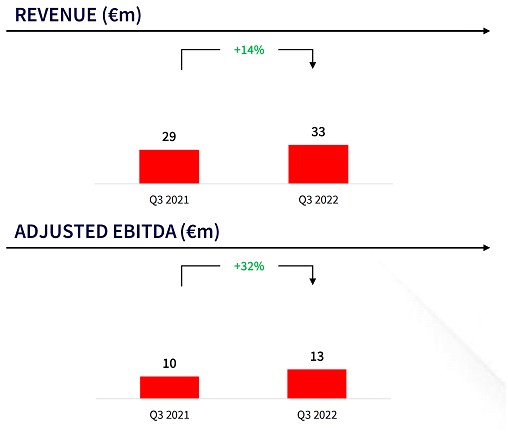 stat 1