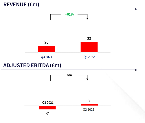 stat 1